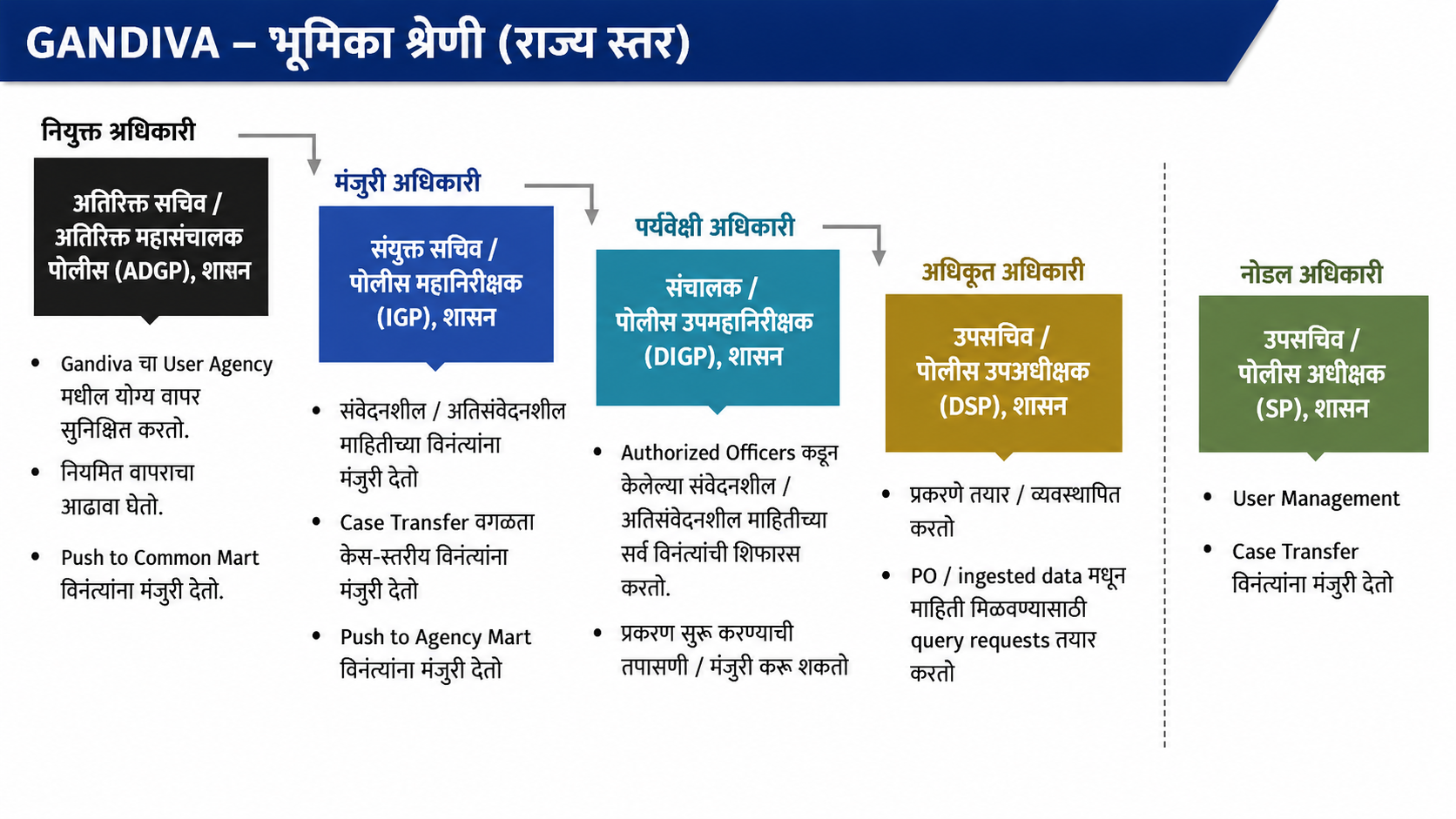 दहशतवाद विरोधी पथक